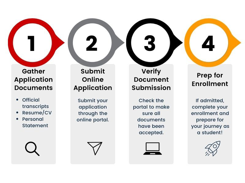 Illinois Tech step-by-step guide to apply for a graduate program