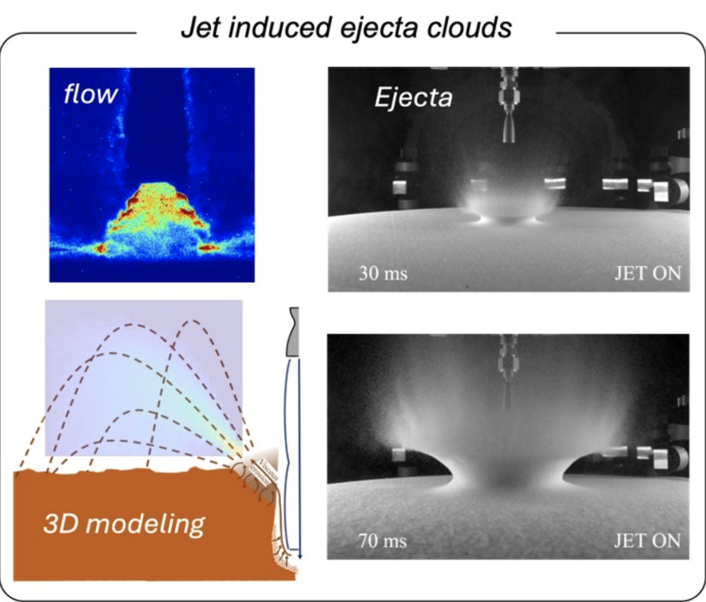 Jet Induced Ejecta Clouds diagram 