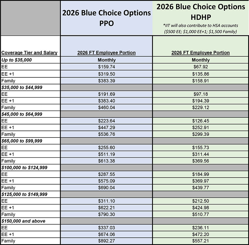 Health Rates 2026