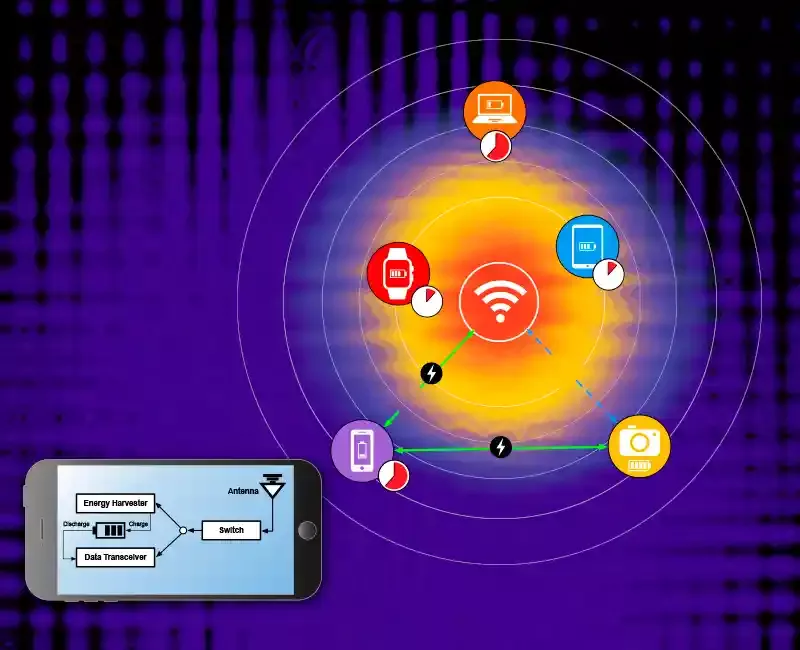 Wifi Model Diagram